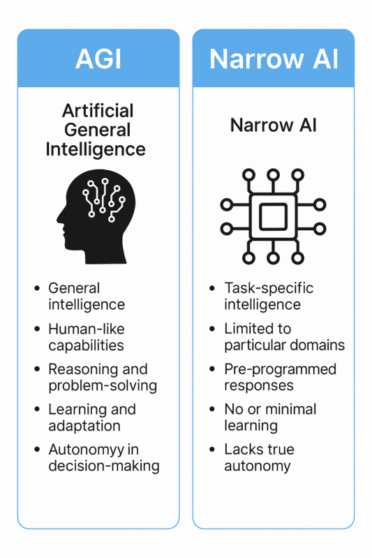 AGI와 Narrow AI 비교