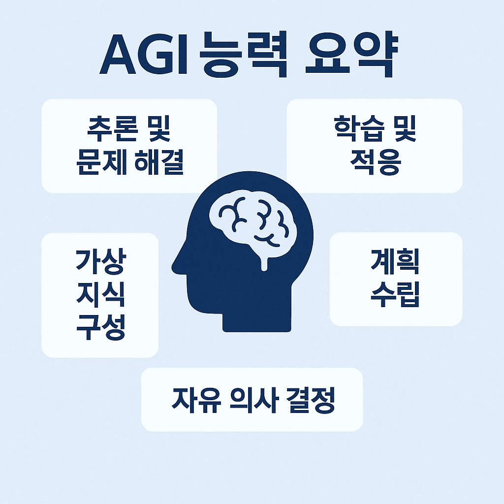 AGI 핵심 능력 정리