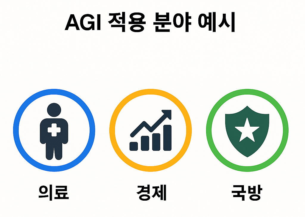 AGI 적용 분야 예시