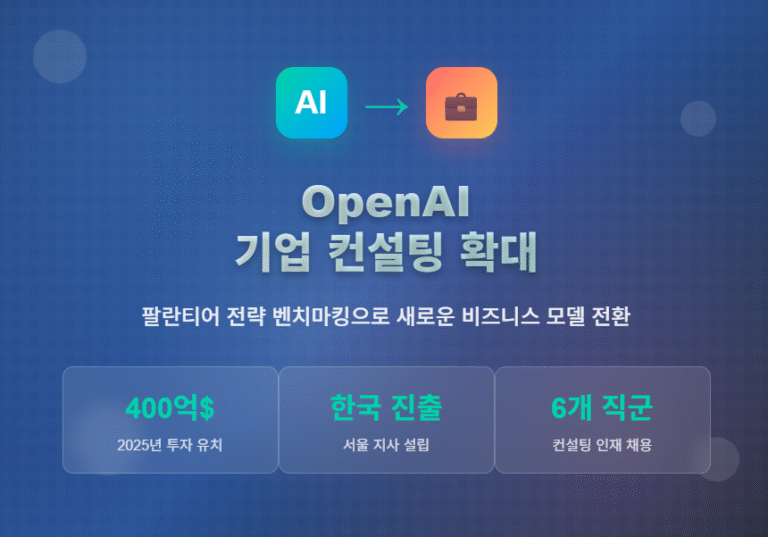 OpenAI, 기업 맞춤형 AI 컨설팅으로 사업 영역 확장…팔란티어 전략 벤치마킹