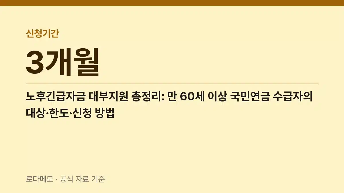 신청기간 3개월 — 노후긴급자금 대부지원 총정리: 만 60세 이상 국민연금 수급자의 대상·한도·신청 방법