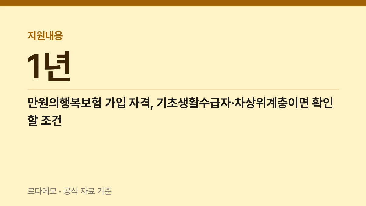 지원내용 1년 — 만원의행복보험 가입 자격, 기초생활수급자·차상위계층이면 확인할 조건