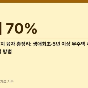 공유형모기지 융자 총정리: 생애최초·5년 이상 무주택 세대주 대상 조건과 신청 방법