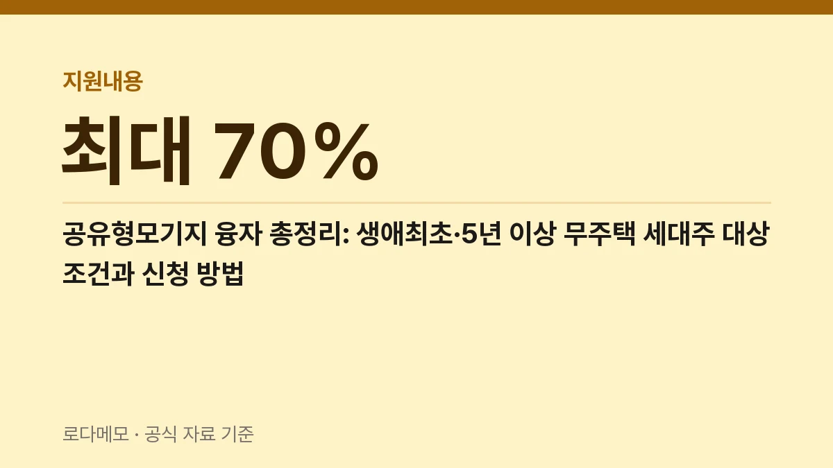 지원내용 최대 70% — 공유형모기지 융자 총정리: 생애최초·5년 이상 무주택 세대주 대상 조건과 신청 방법